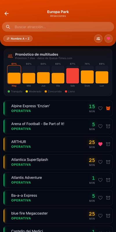 Lista de atracciones con tiempos de espera y pronóstico de multitudes en WaitDrop